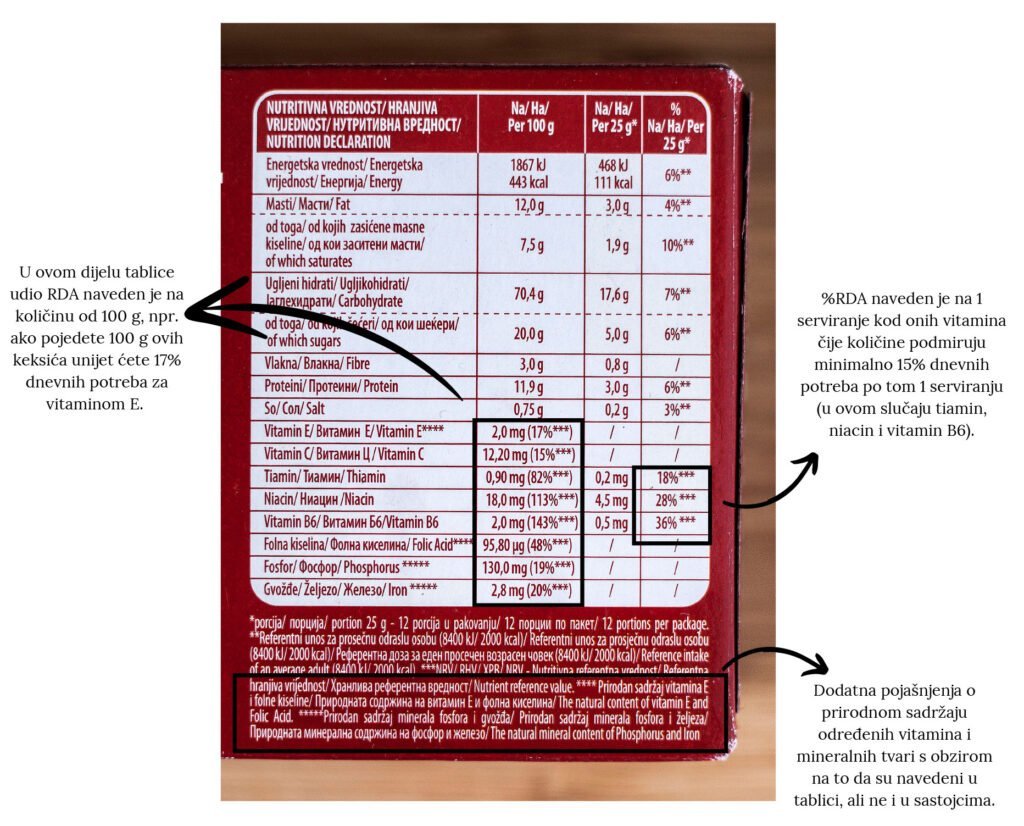 Nutritivnom deklaracijom je objašnjeno tumačenje udjela hranjivih tvari